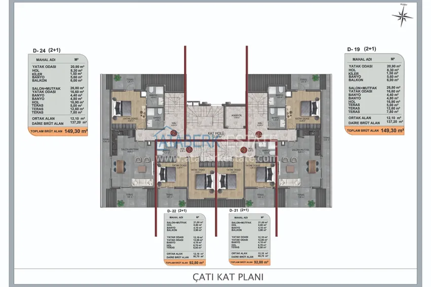 Buy cheap Apartments in Alanya, Oba in a new investment project from the developer 3 