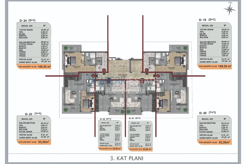 Buy cheap Apartments in Alanya, Oba in a new investment project from the developer 4 
