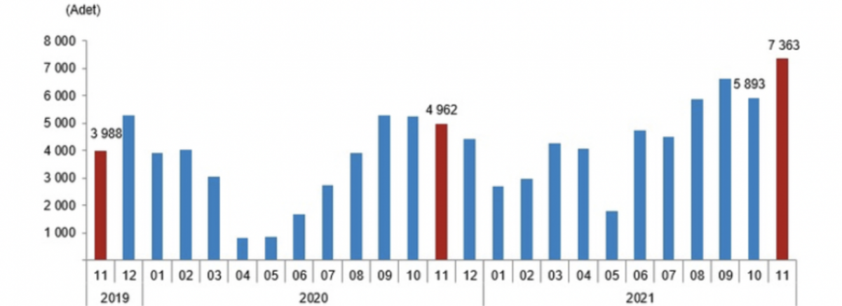 Total number of transactions with foreigners in November 2021