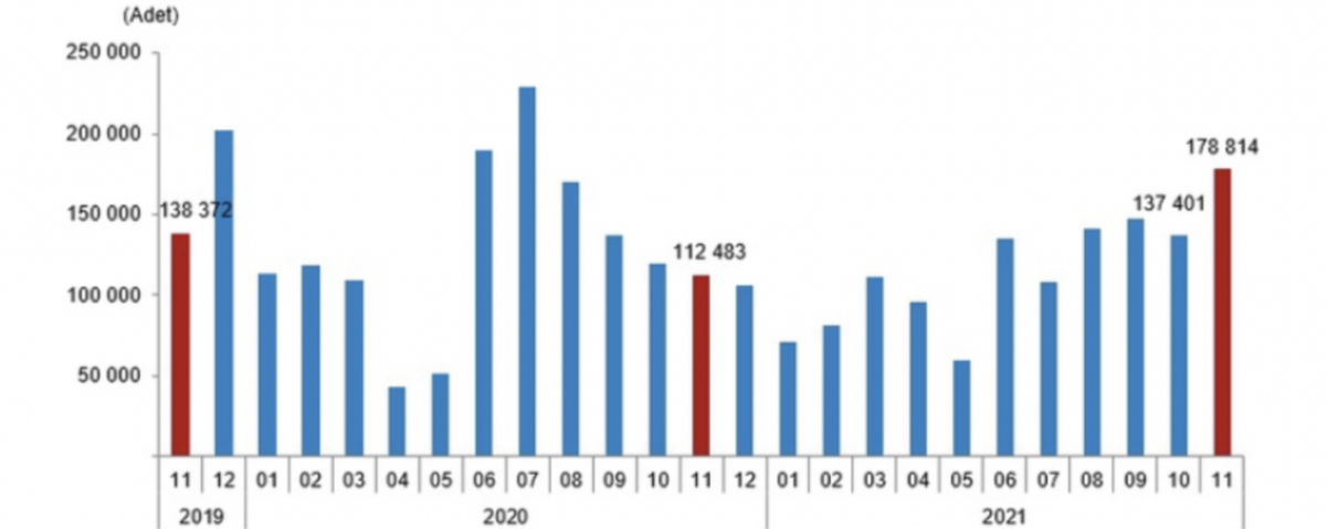 General sales statistics