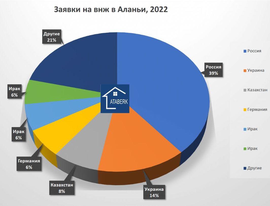 Who gets a residence permit in Alanya Turkey statistics on obtaining residence permit in Alanya 2022