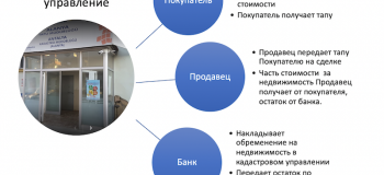 Купить недвижимость в Турции в кредит