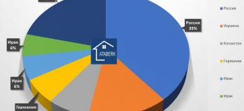 Who gets a residence permit in Alanya Turkey